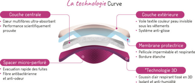 Curve jour 1 paire – Image 6