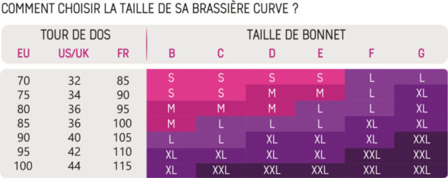 Curve jour 1 paire – Image 5